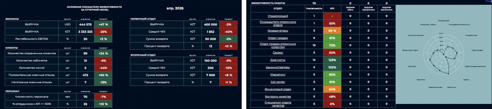 KPI отделов