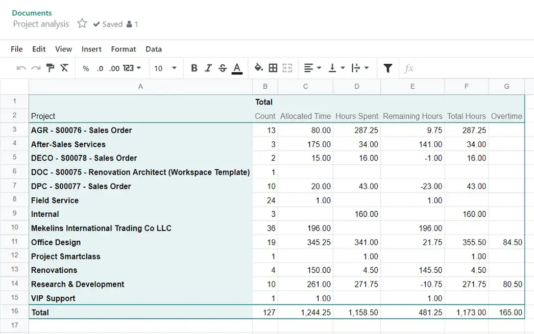 Odoo Spreadsheet: jonli Odoo maʼlumotlaridan tuzilgan pivot jadval