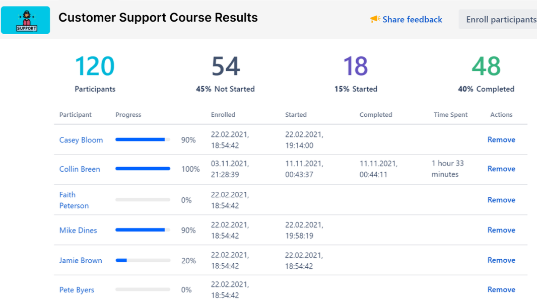 Course results in Atlassian LMS