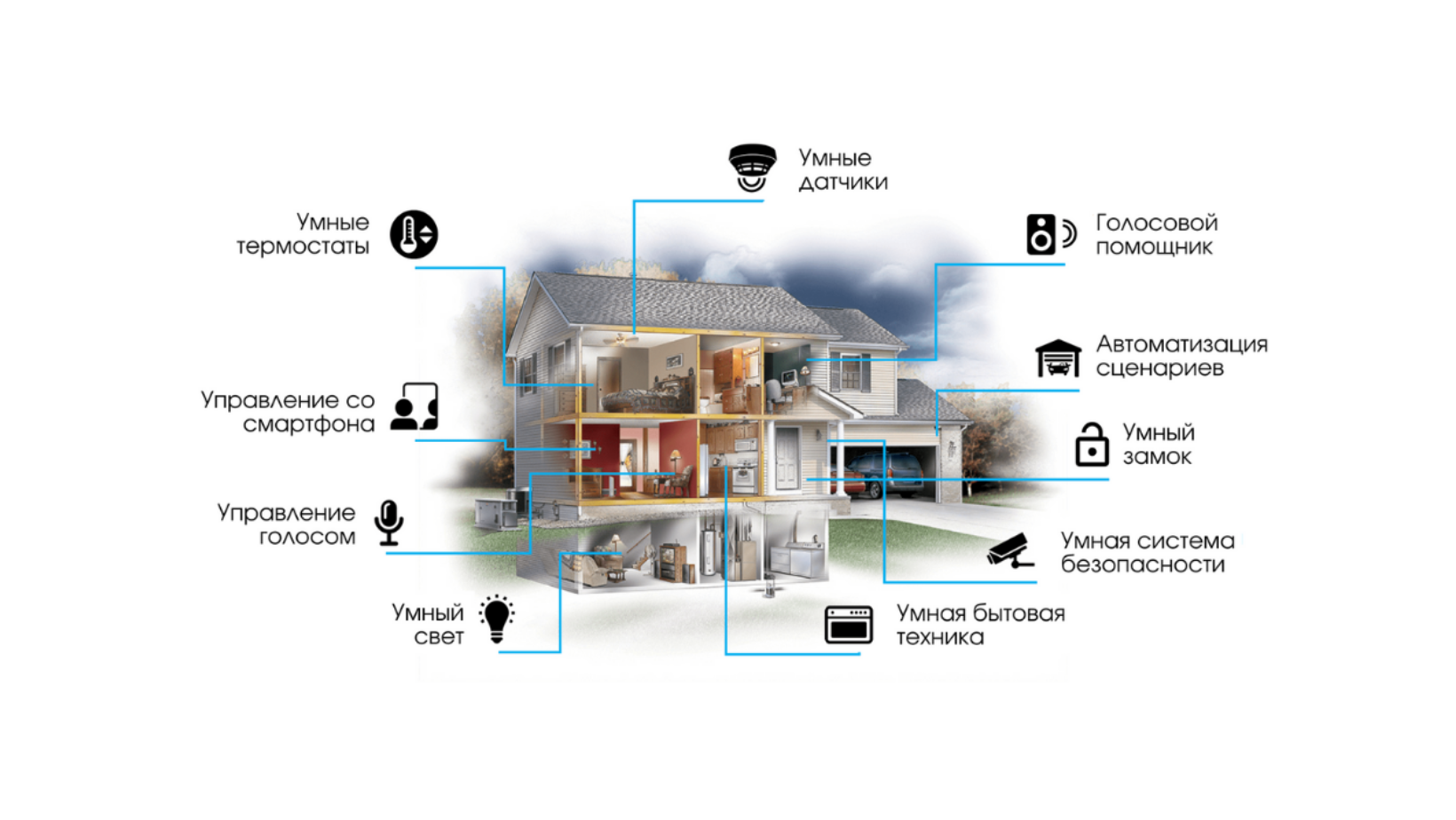 TTT SmartHome | Информация о компании и наших услугах.