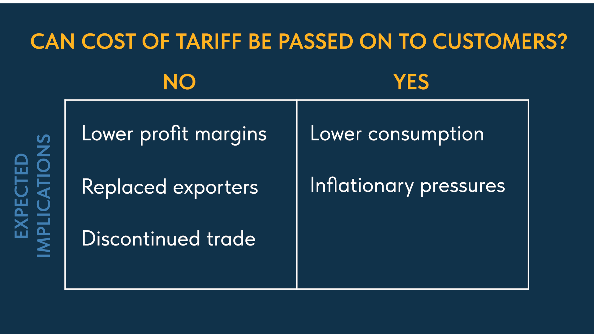 Understanding Tariffs