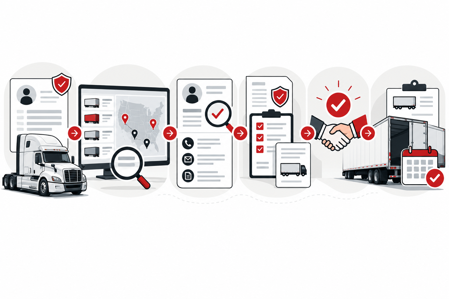New-authority workflow from carrier profile to load search, broker eligibility check, verification, approval and booking