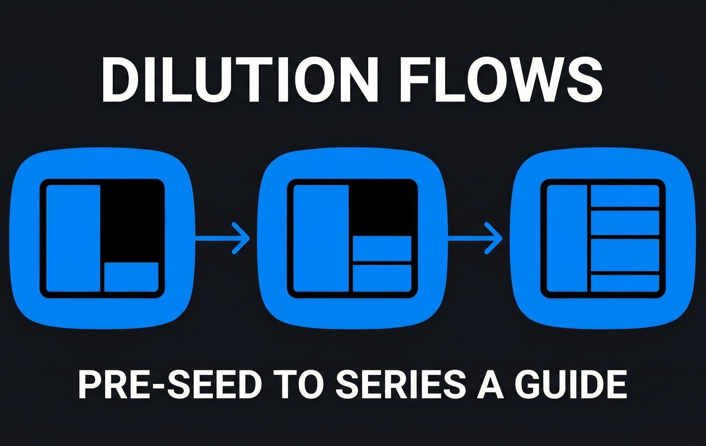 Dilution Flows Pre-Seed to Series A Guide
