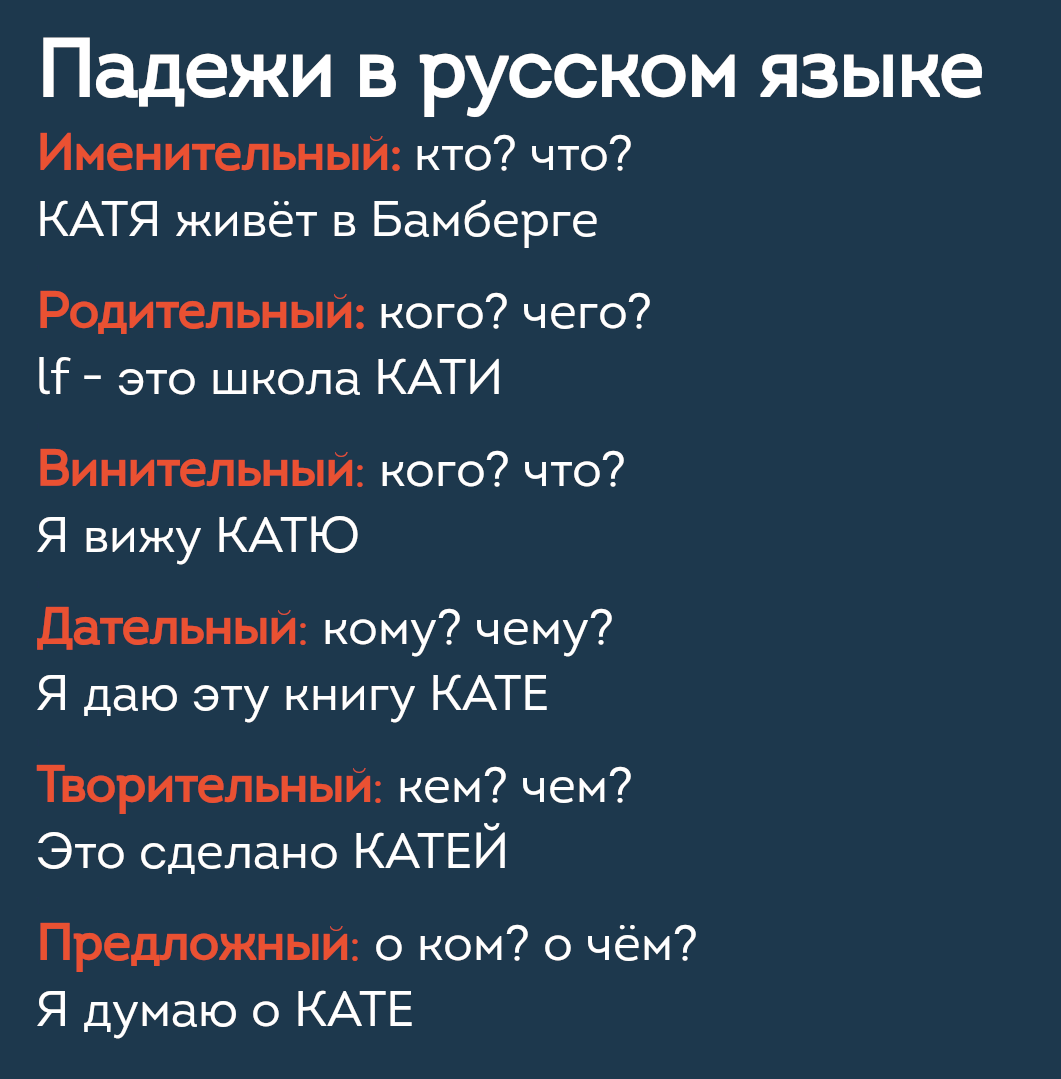 Как разобраться с немецкими падежами? Алгоритм | Онлайн-школа немецкого  языка lingua franconia