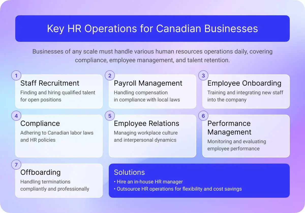 Outsource HR Services for Small Business in Canada