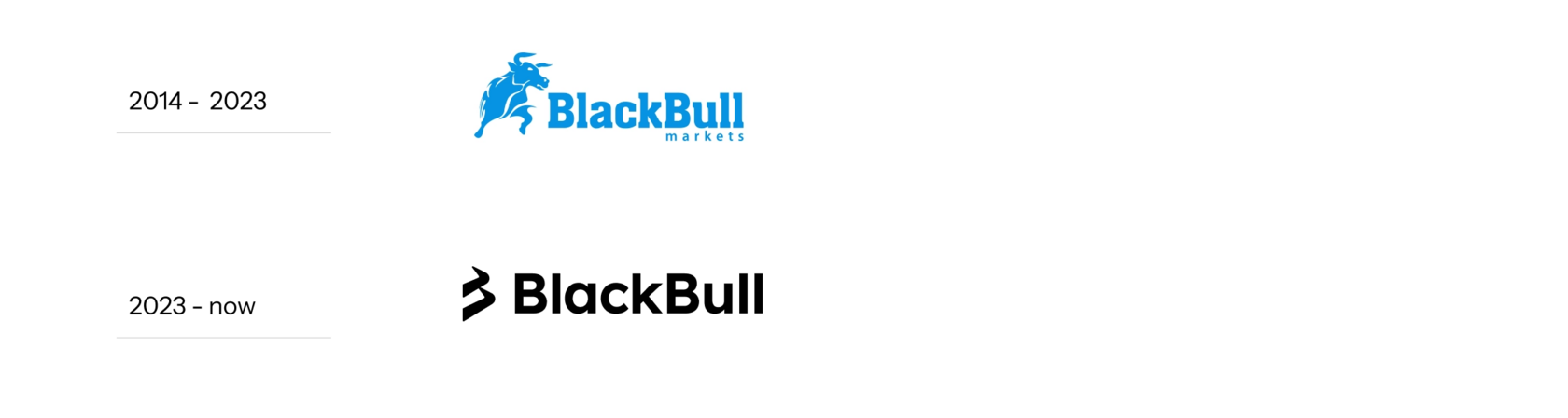 BlackBull Brand Logo History