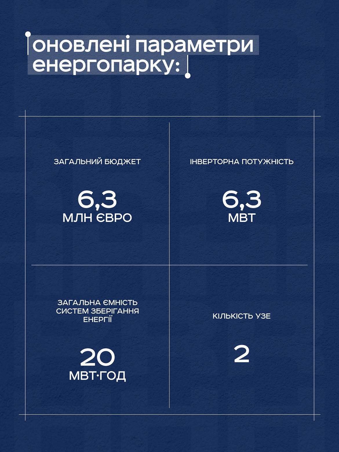 Обновленные параметры энергопарка Codex Energy в Болграде