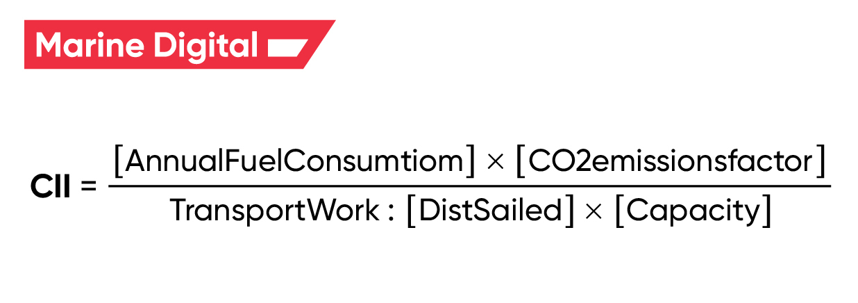 Marine Digital report: Results of the year 2022