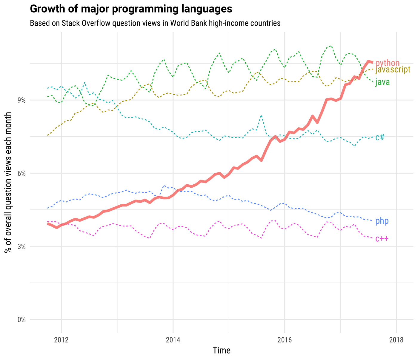 DataWorkshop | Data Science | Python | Machine Learning