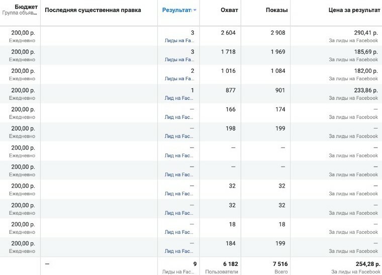 Рекламный кабинет сообщений