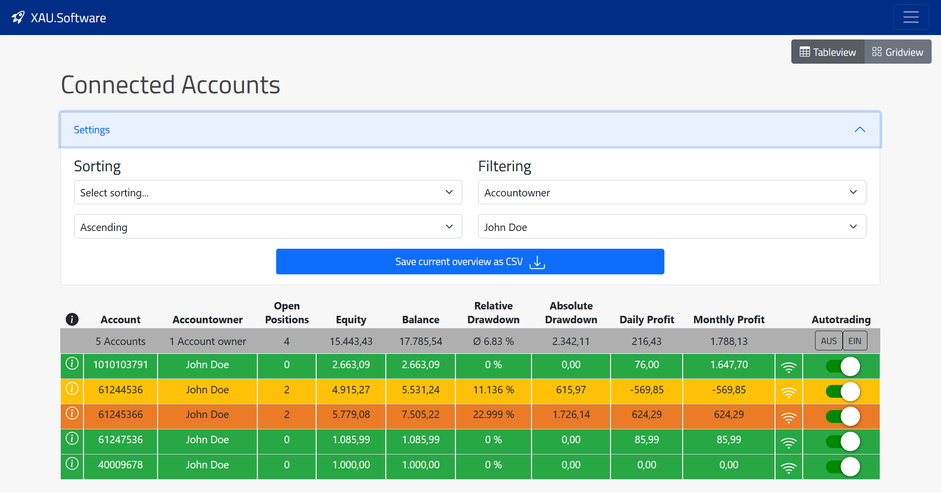 Real-Time Account-Monitoring