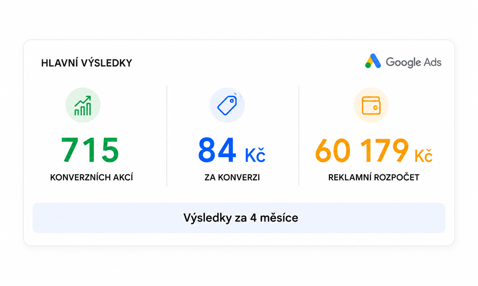 Ilustrace zachycující Google Ads cílení na stomatologické služby v Praze