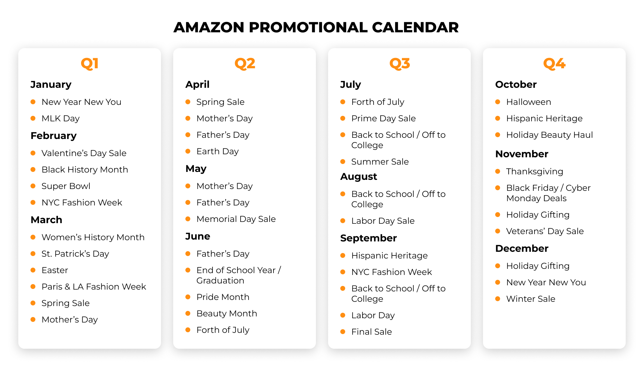 How to Grow Your Seasonal Sales on Amazon in 2025