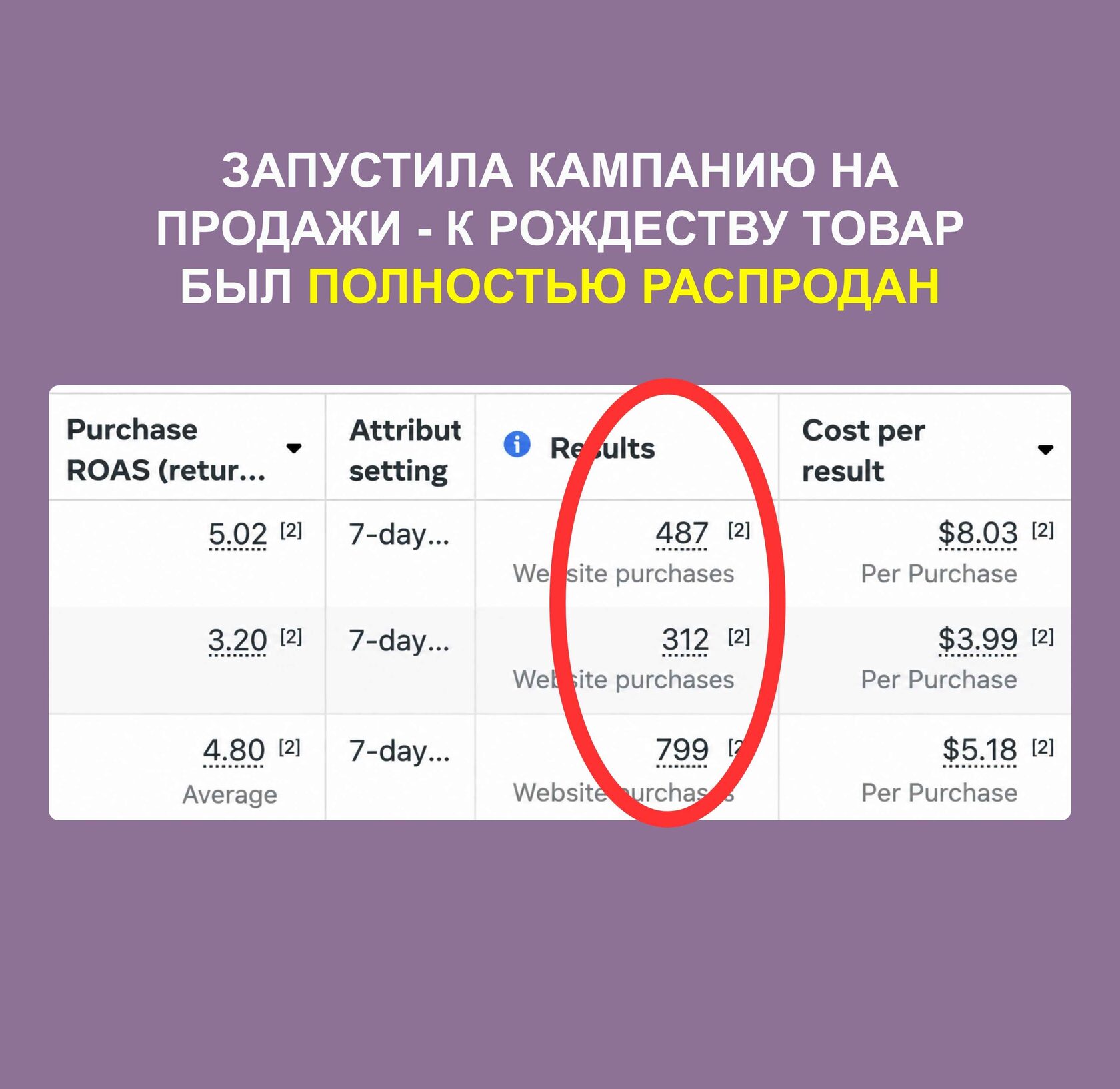 Кейс «Художественные принадлежности» 1