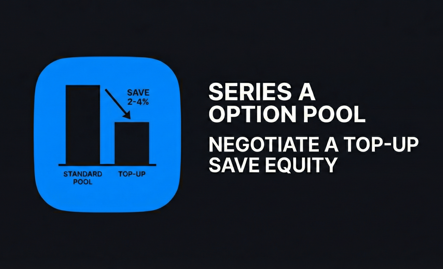 Series A Option Pool Negotiate Top-Up Save Equity