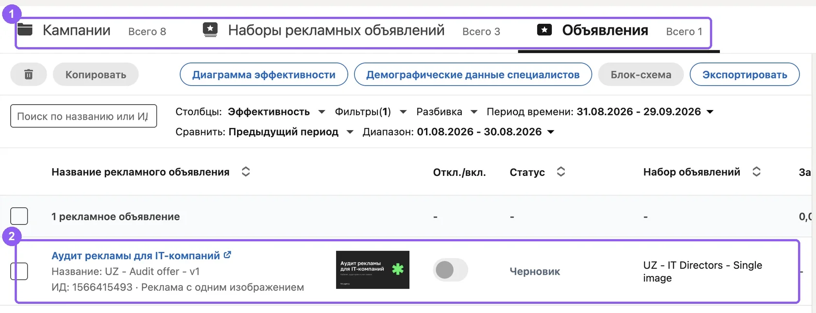 Уровни кампании в Campaign Manager