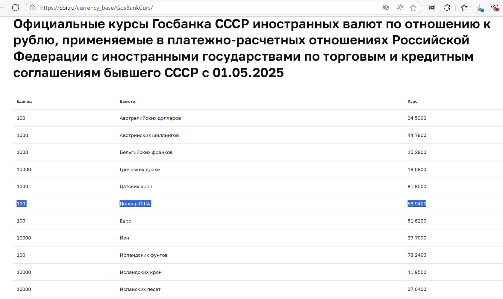 Курс советского рубля