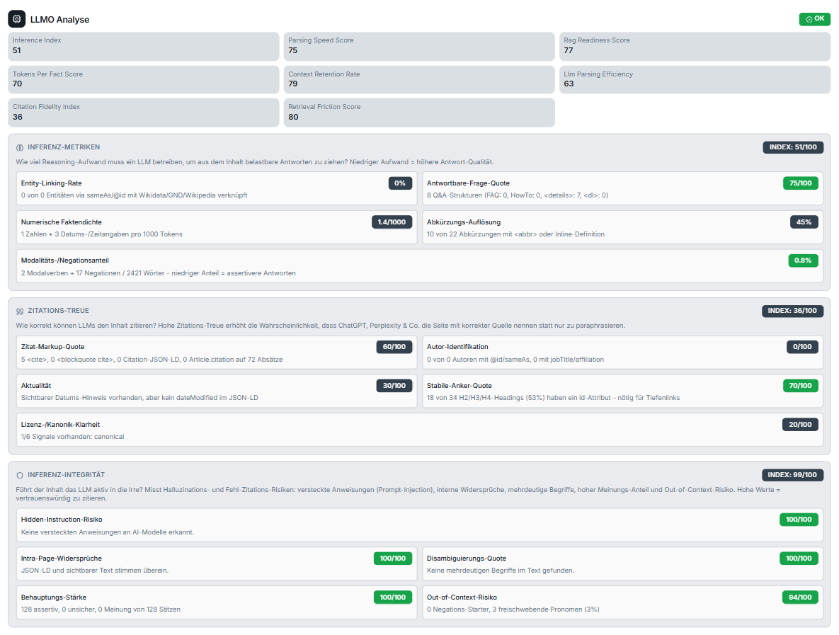 Auditora LLMO Bewertung mit Inferenz-Metriken, RAG Readiness, Parsing Efficiency und Citation Fidelity