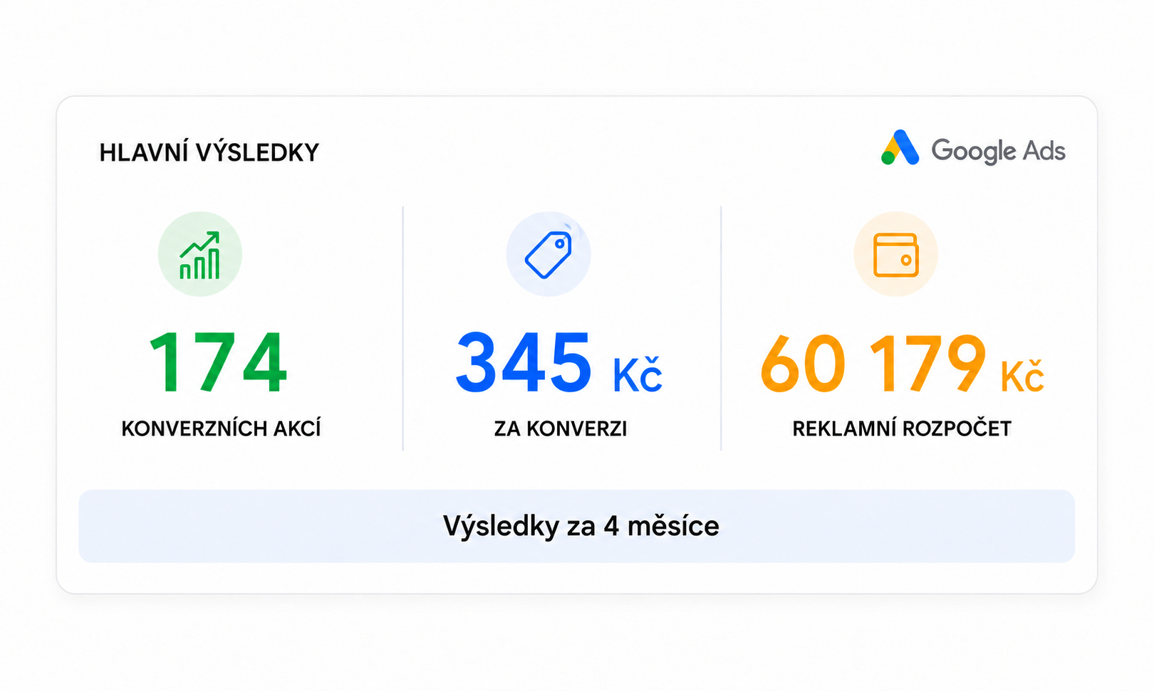 Ilustrace zachycující Google Ads cílení na stomatologické služby v Praze