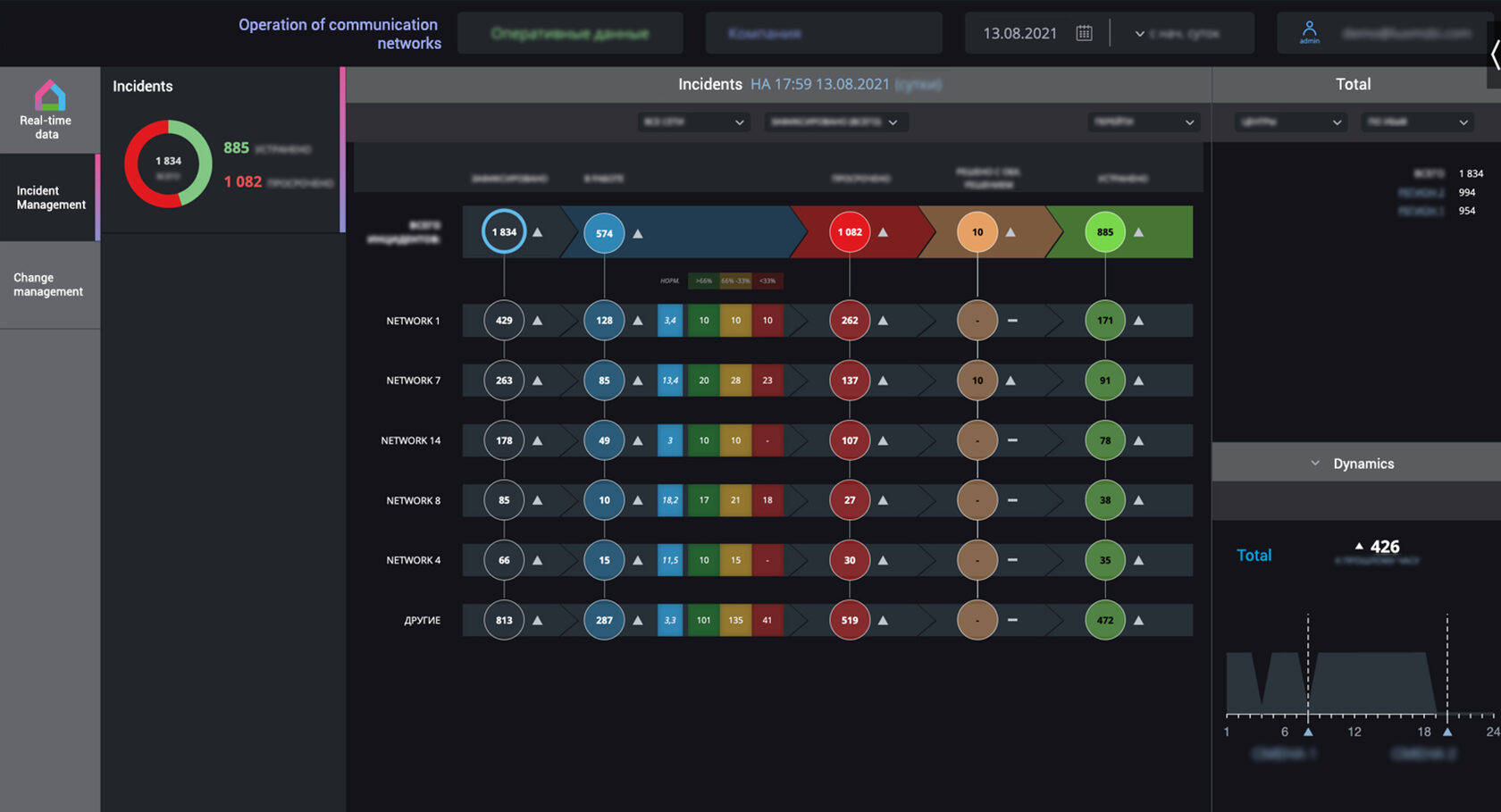 MPP Insights | Case Study: Centralized Network Status