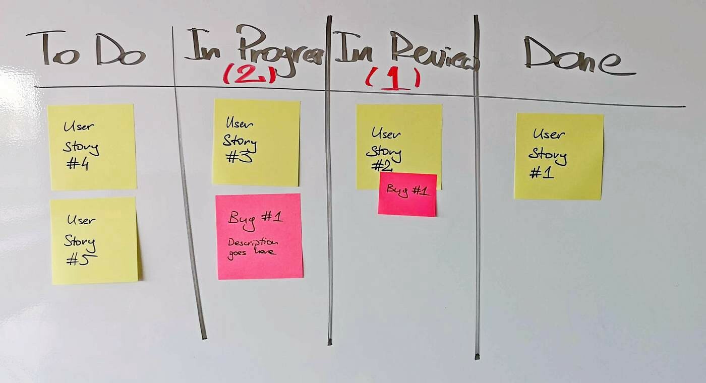 kanban board