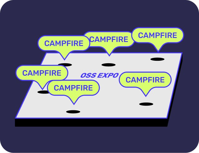 The plan of OSS expo area is divided into campfires for each project.