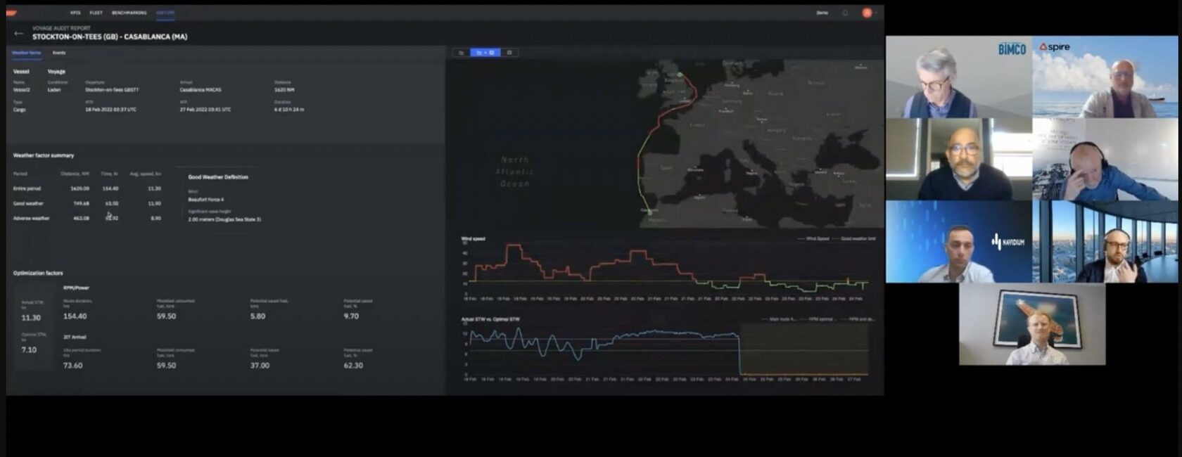 Marine Digital report: Results of the year 2022