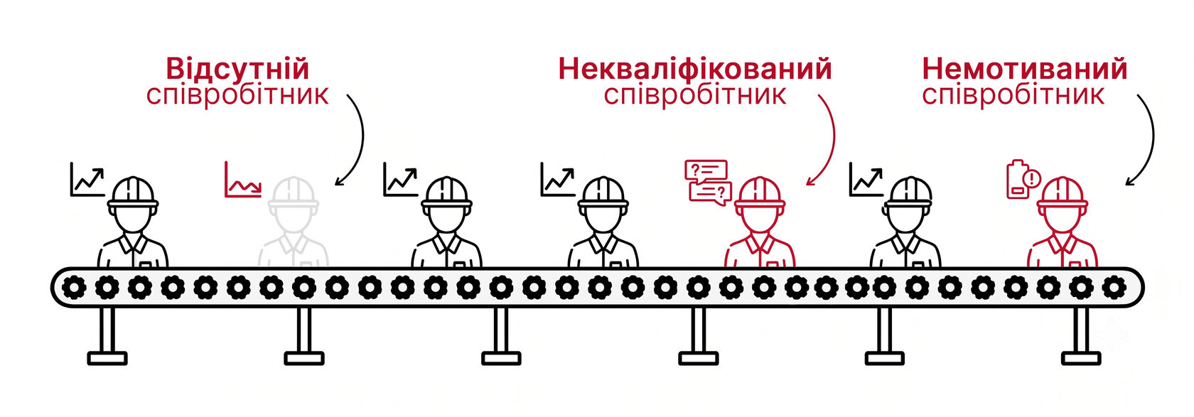 Три ситуації, через які власник недозаробляє: відсутній, некваліфікований, немотивований співробітник