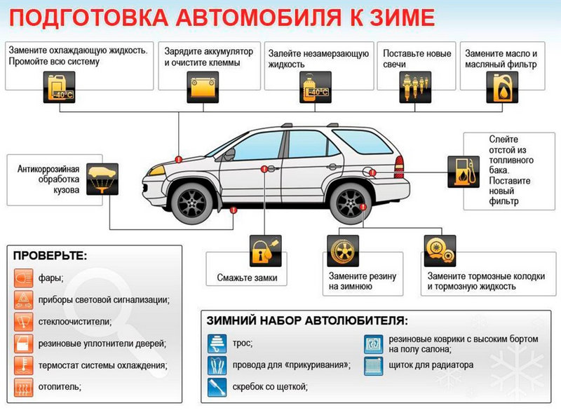 Уход за автомобилем зимой