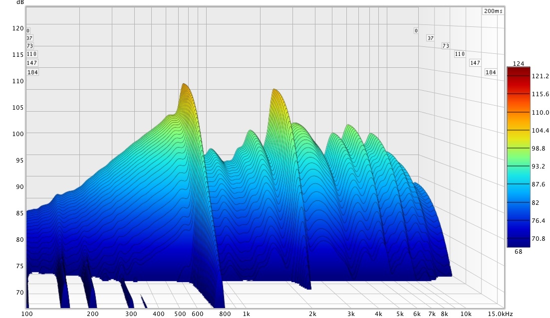 Headshell Performance — Sumiko HS-12