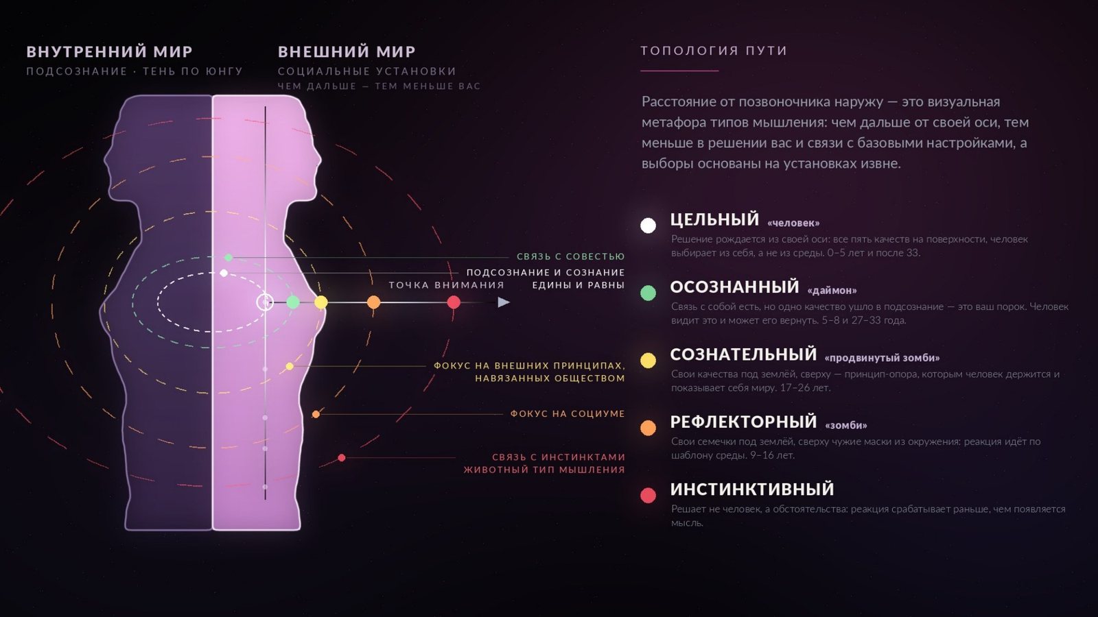Топология пути — страница 4