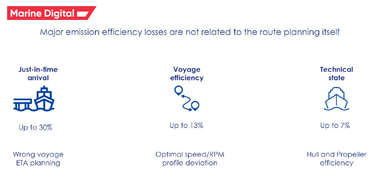 These price levels are unprecedented