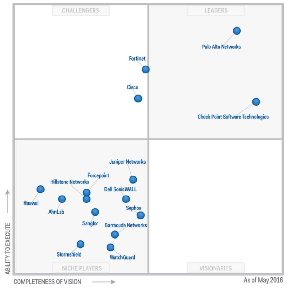 Gartner Enterprise security firewalls, may 2016