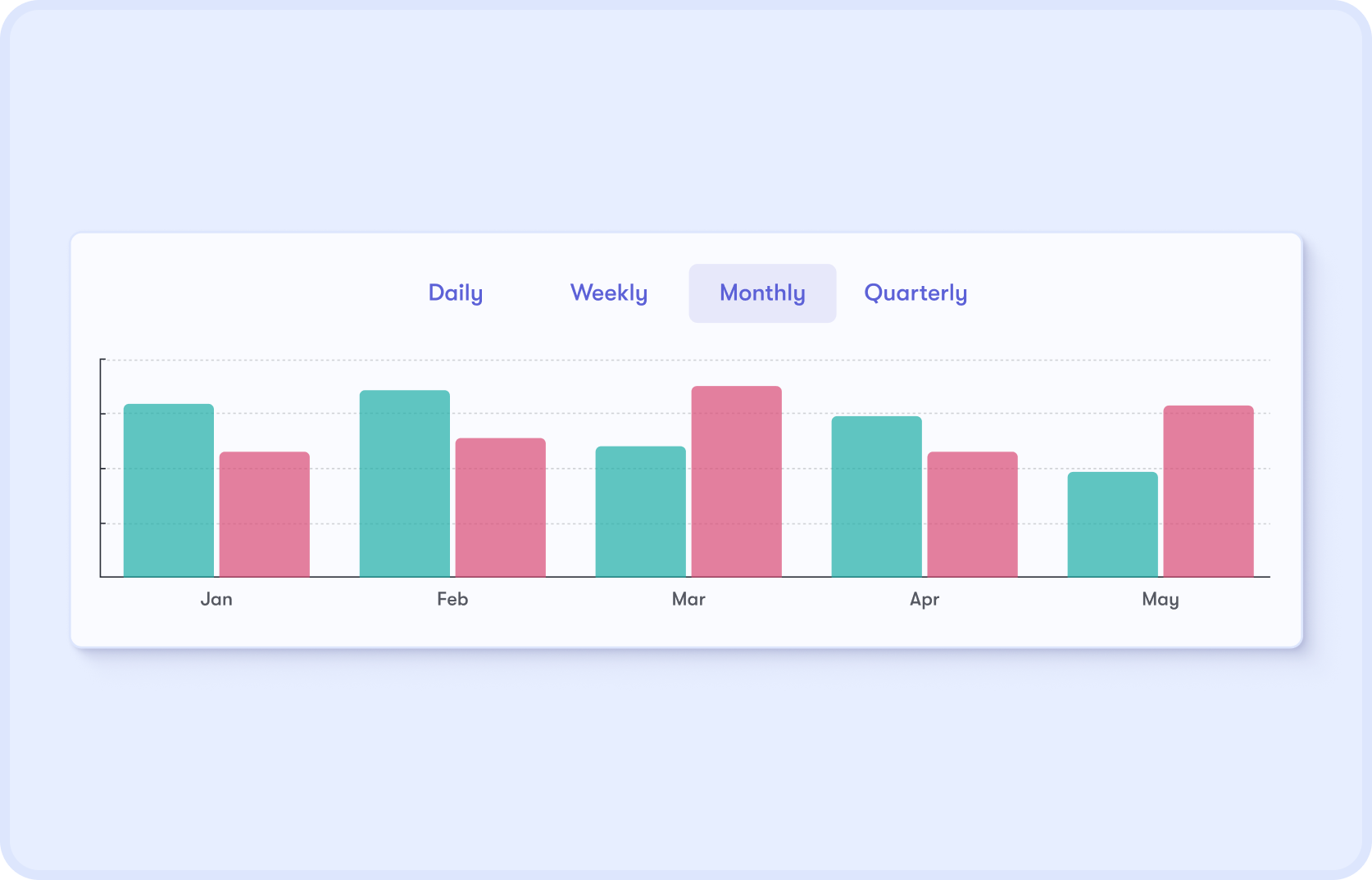 Cash flow bar chart with daily, weekly, monthly and quarterly views