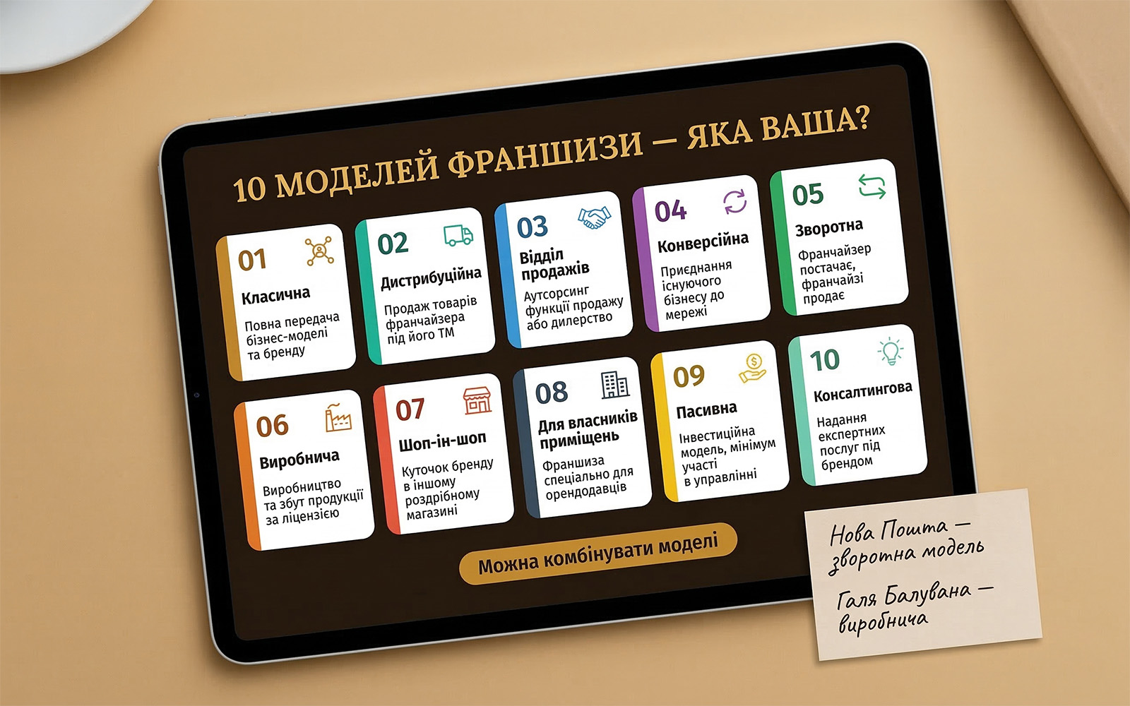 Моделі франшиз