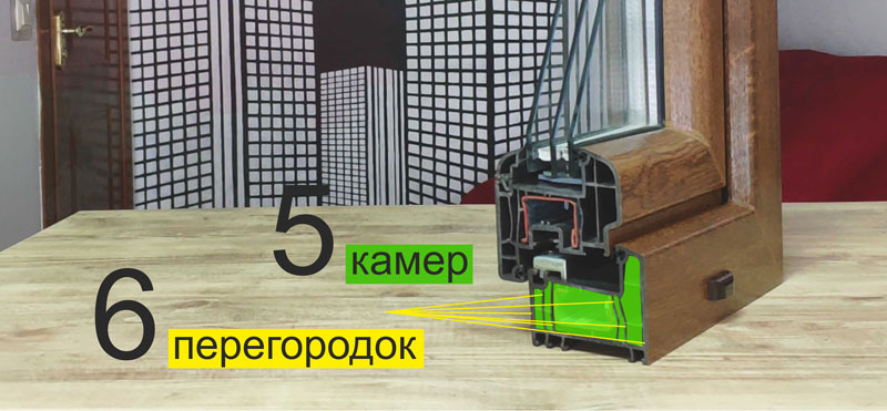 как посчитать количество камер в окнах