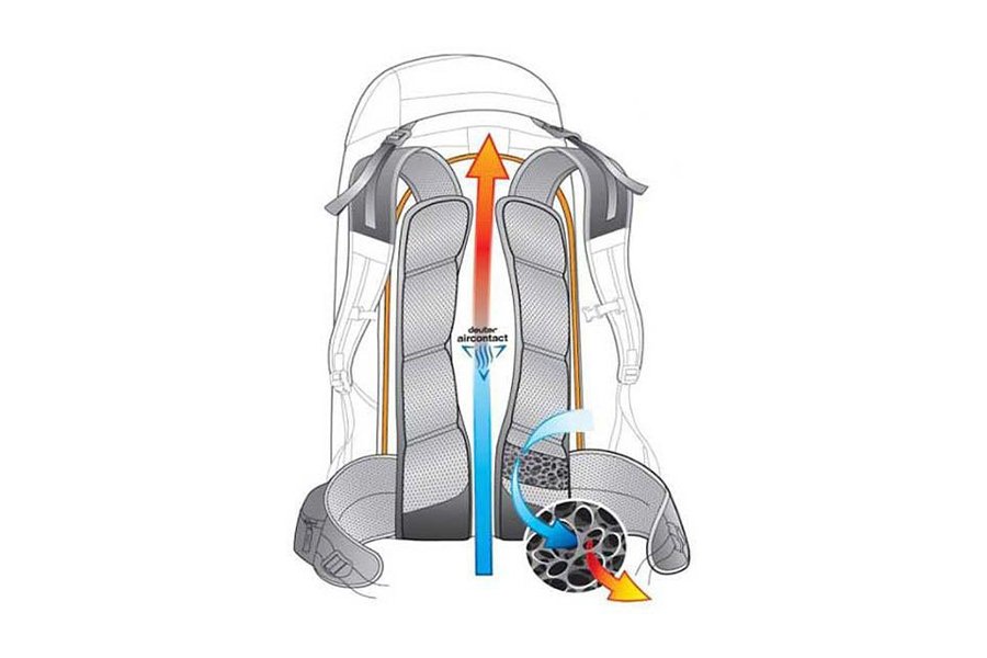 Прокат туристичного рюкзака Deuter ACT Trail 22L