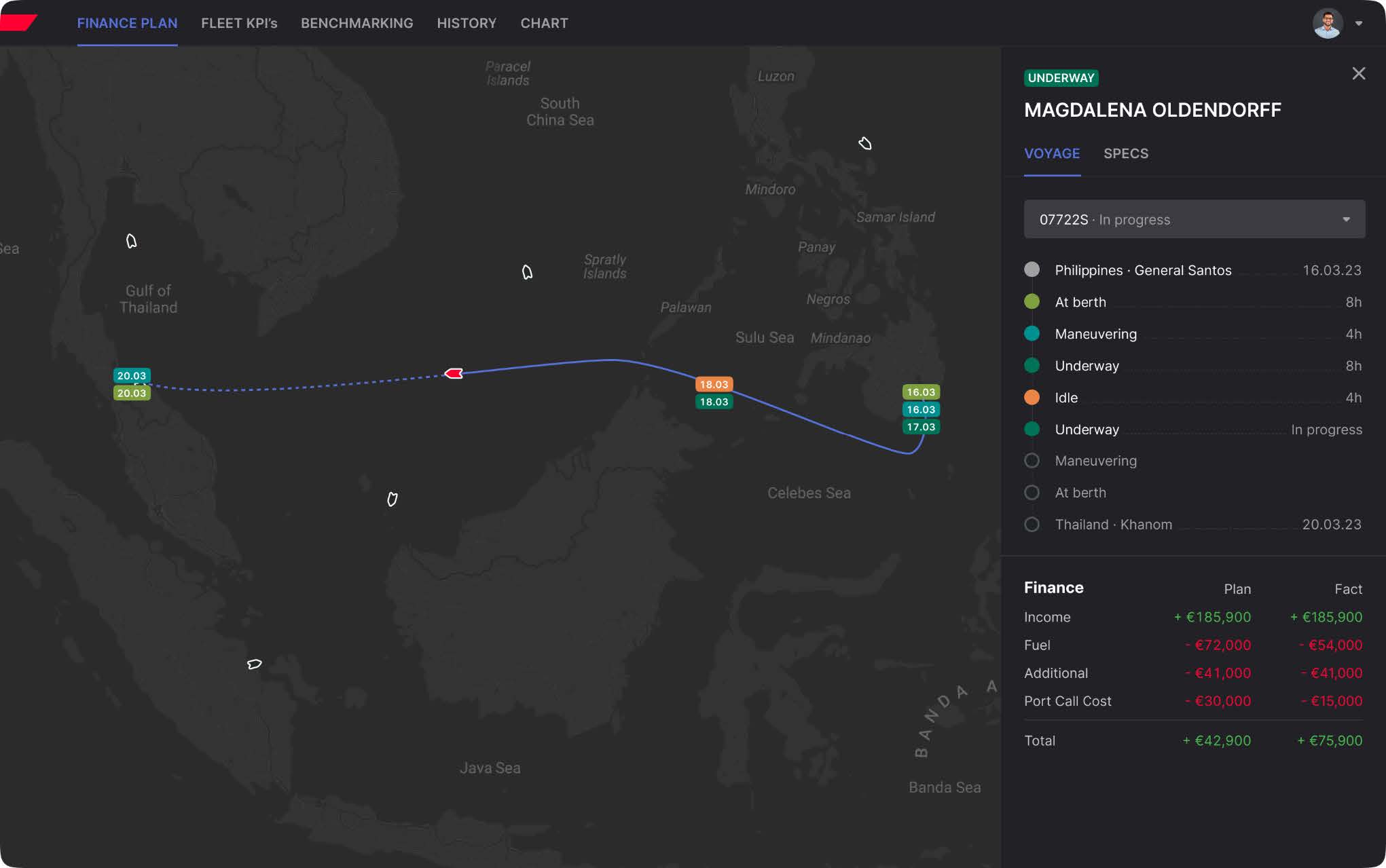  Voyage profit and loss