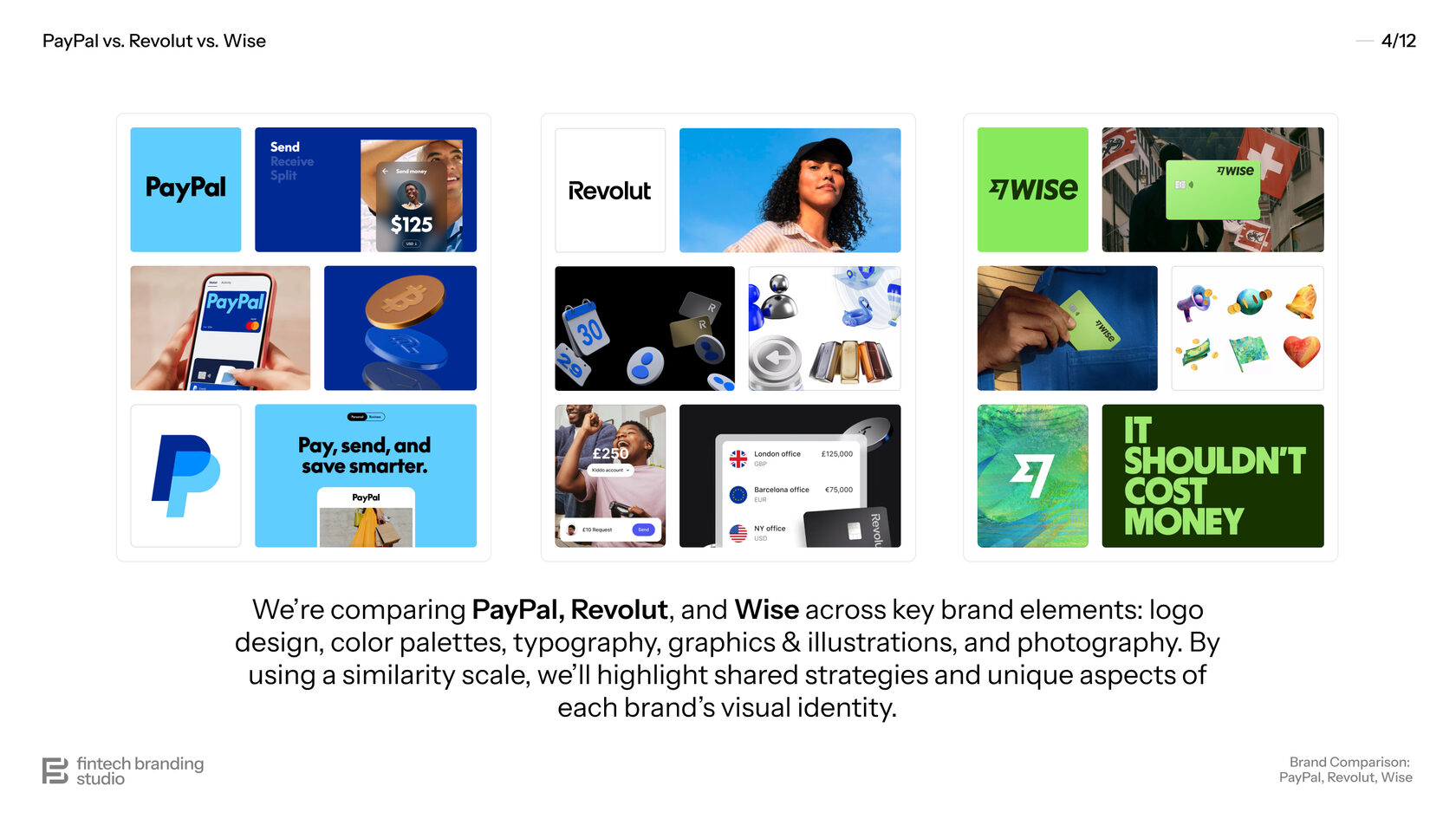 PayPal vs. Revolut vs. Wise