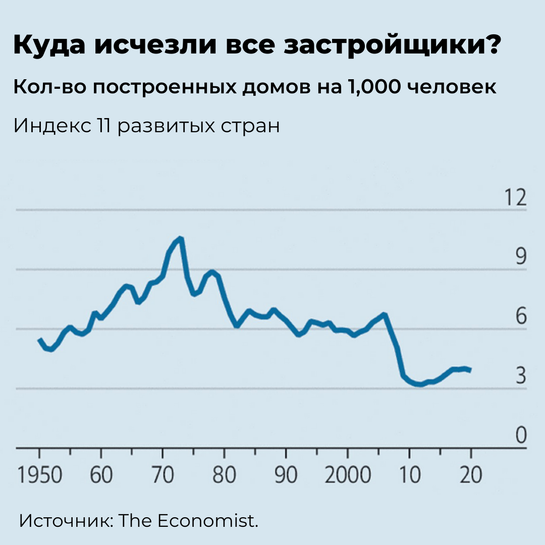 Сколько продлится глобальный жилищный бум? Прогноз цен на недвижимость