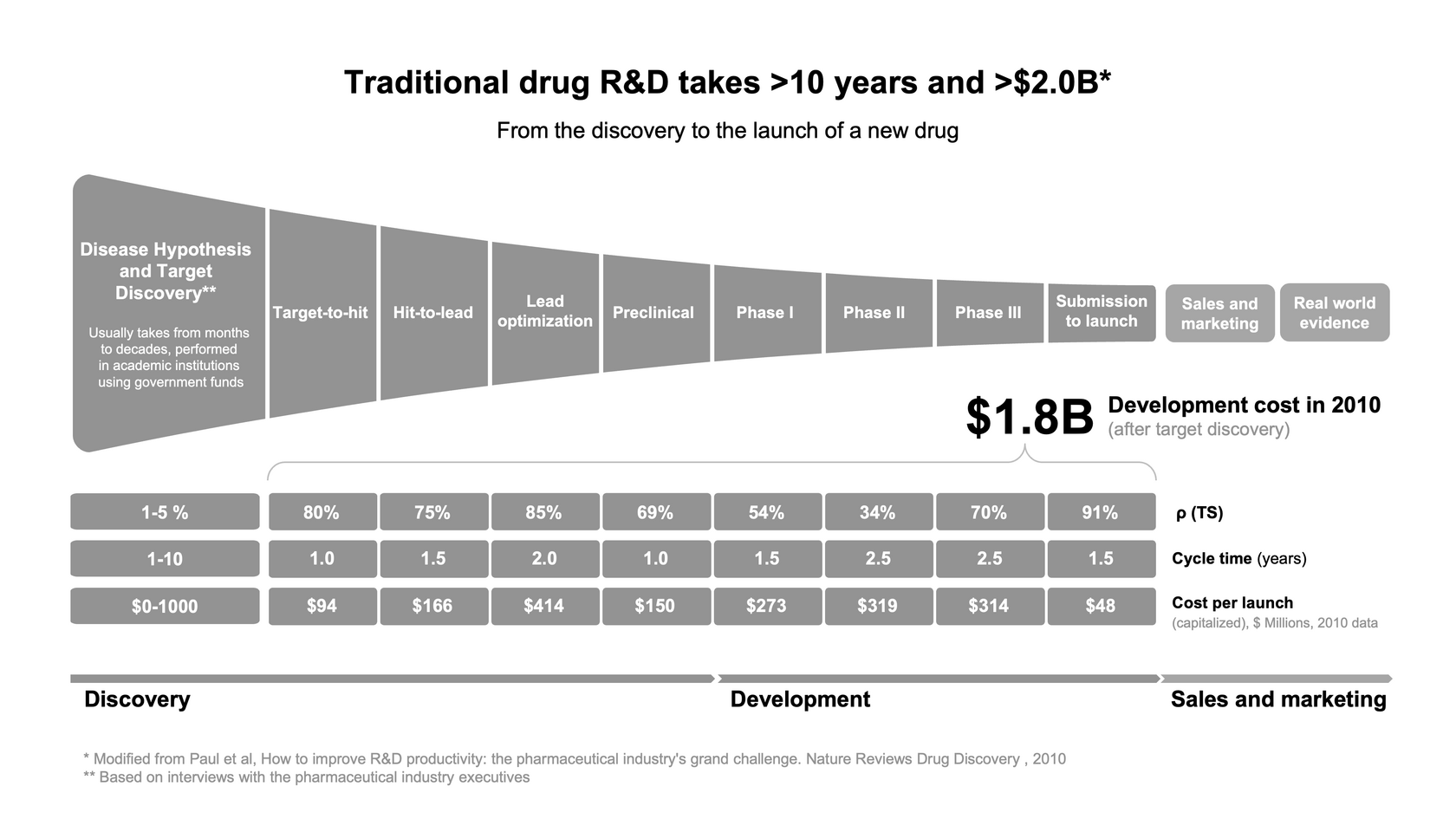 A Phase 2 Readout Generates Excitement for the Potential of AI-Driven ...