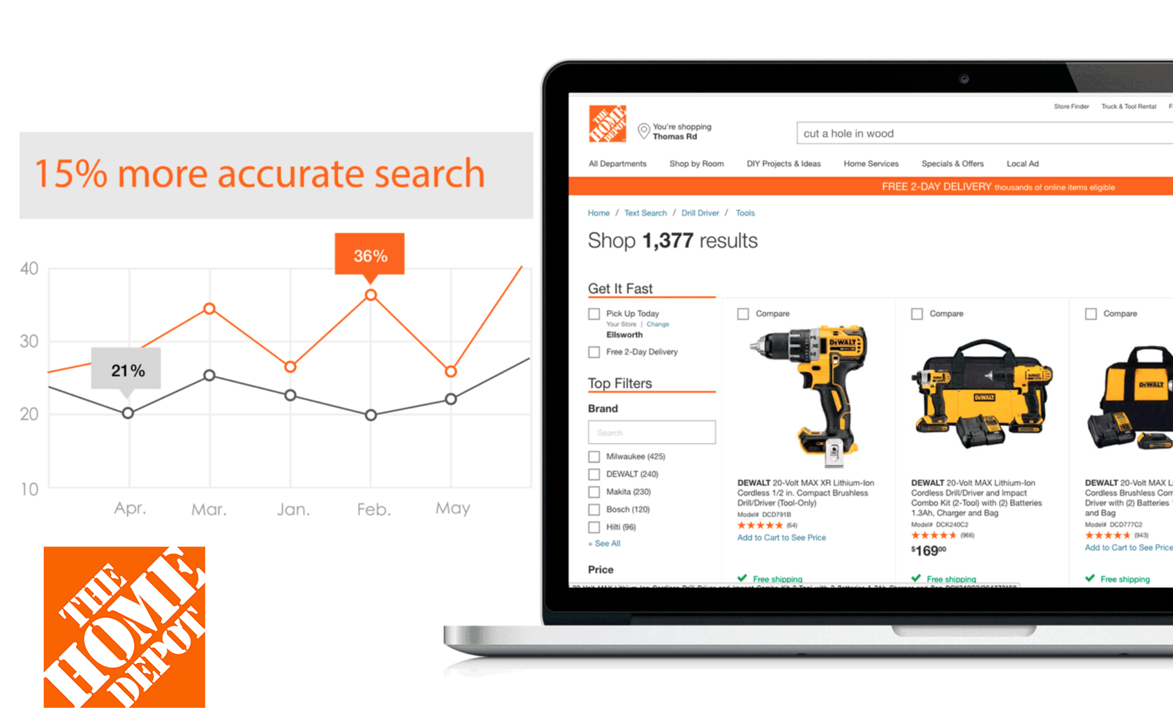 Home Depot search results with accuracy chart