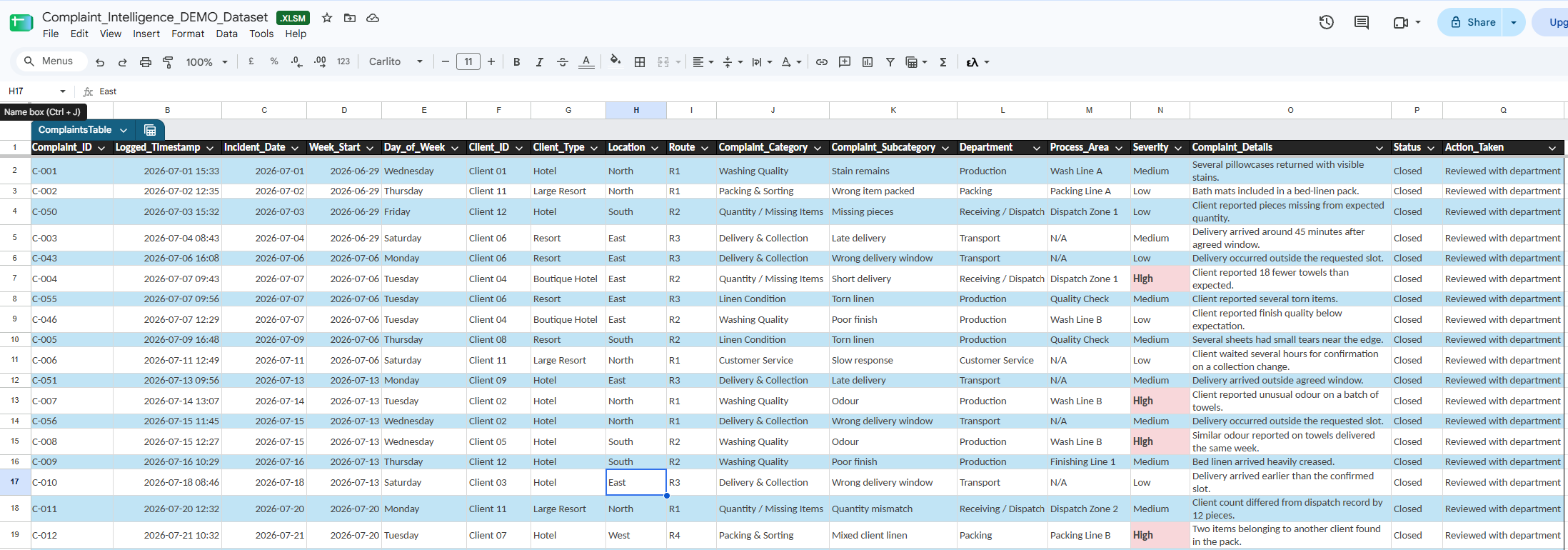 Structured complaint dataset table