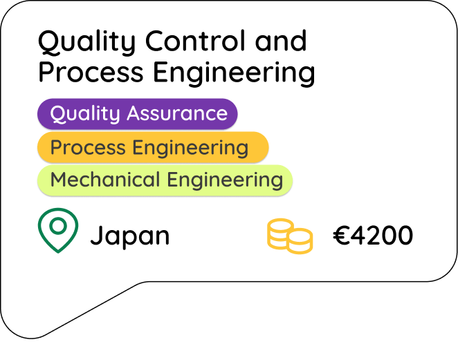 Quality Control and Process Engineering