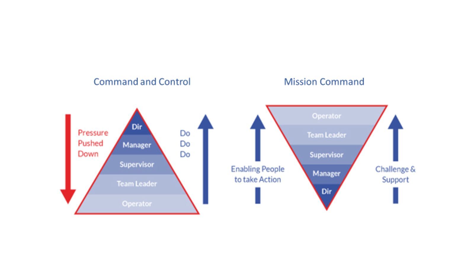 Mission command