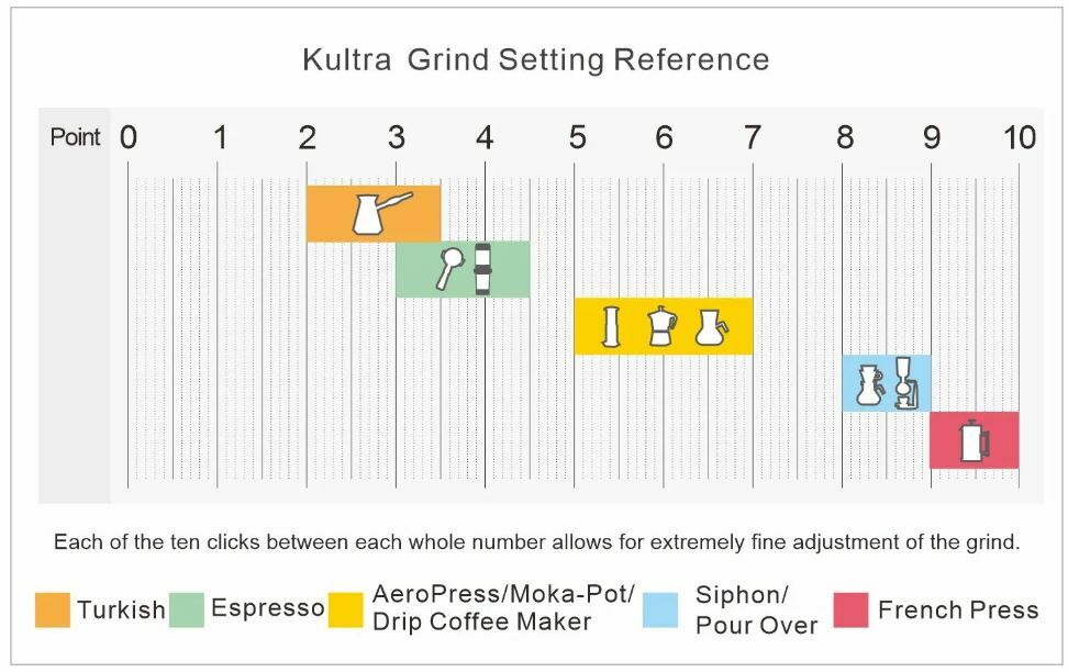 1Zpresso Manual Coffee Grinders A Comprehensive Review and User Guide