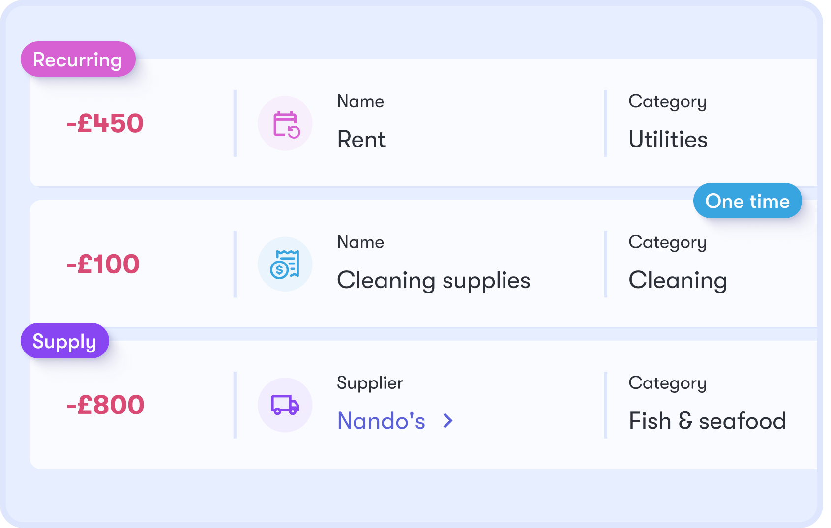 Expense tracking showing recurring rent, one-time cleaning supplies, and supply purchases