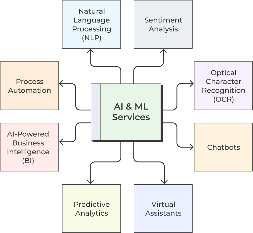 MPP LABS