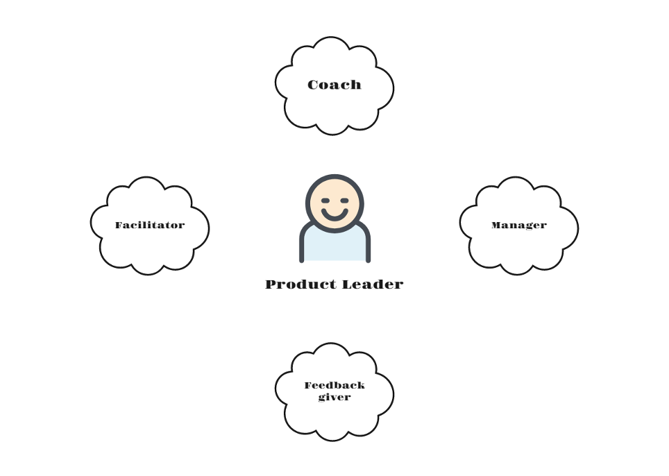 Product Leader