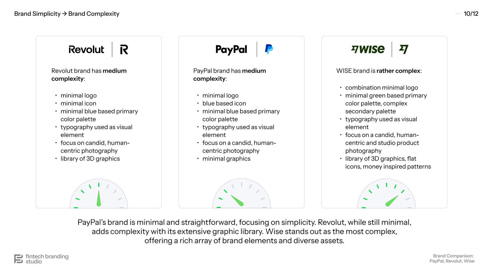 PayPal Brand Simplicity → Brand Complexity